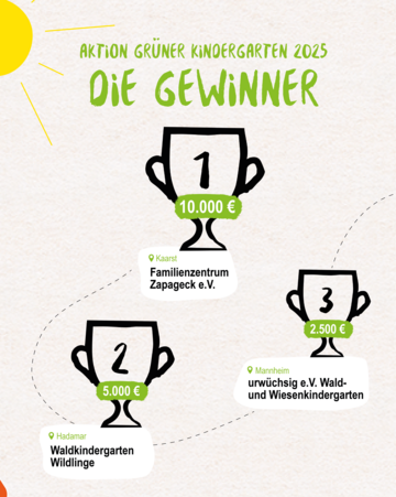 Gewinner AgK Darstellung der Preise von der Aktion grüner Kindergarten