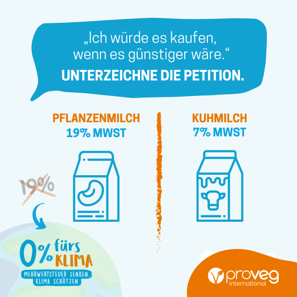 Fürs Klima Mehrwertsteuer senken Plakat einer Pedition um die Mehrwertsteuer für Milchersatzprodukte zu senken